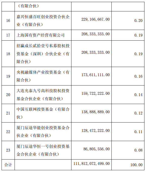 长江存储母公司获养元饮品16亿元投资 长控集团估值超1600亿元