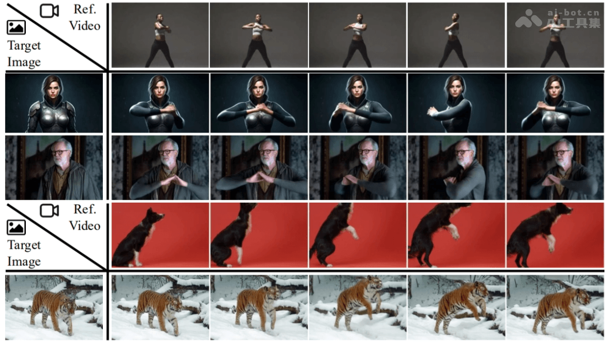 FlexiAct— 清华联合腾讯推出的动作迁移模型