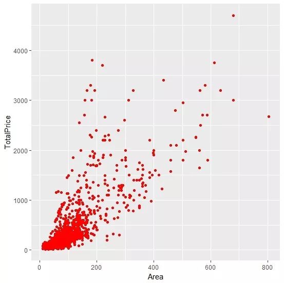 Python爬取北京二手房数据，揭秘北漂买房难度，附源码