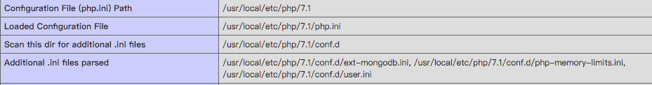 了解 php.ini