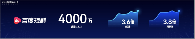 十亿现金千亿流量+多款AI创作工具，百度开启零门槛内容变现时代