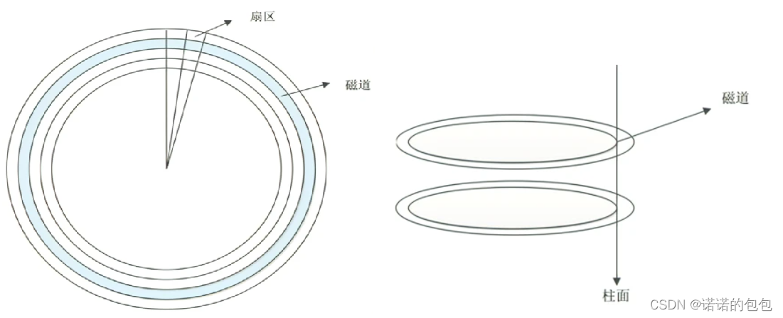 【Linux】基础IO_文件系统