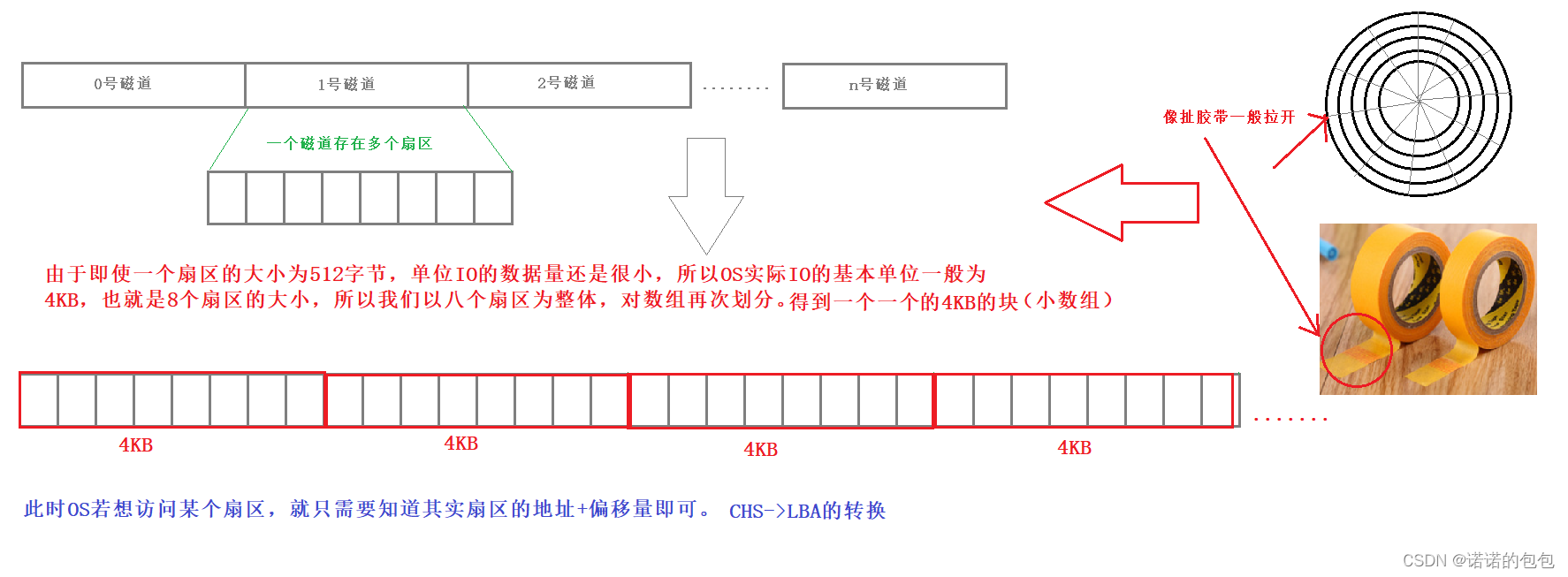 【Linux】基础IO_文件系统