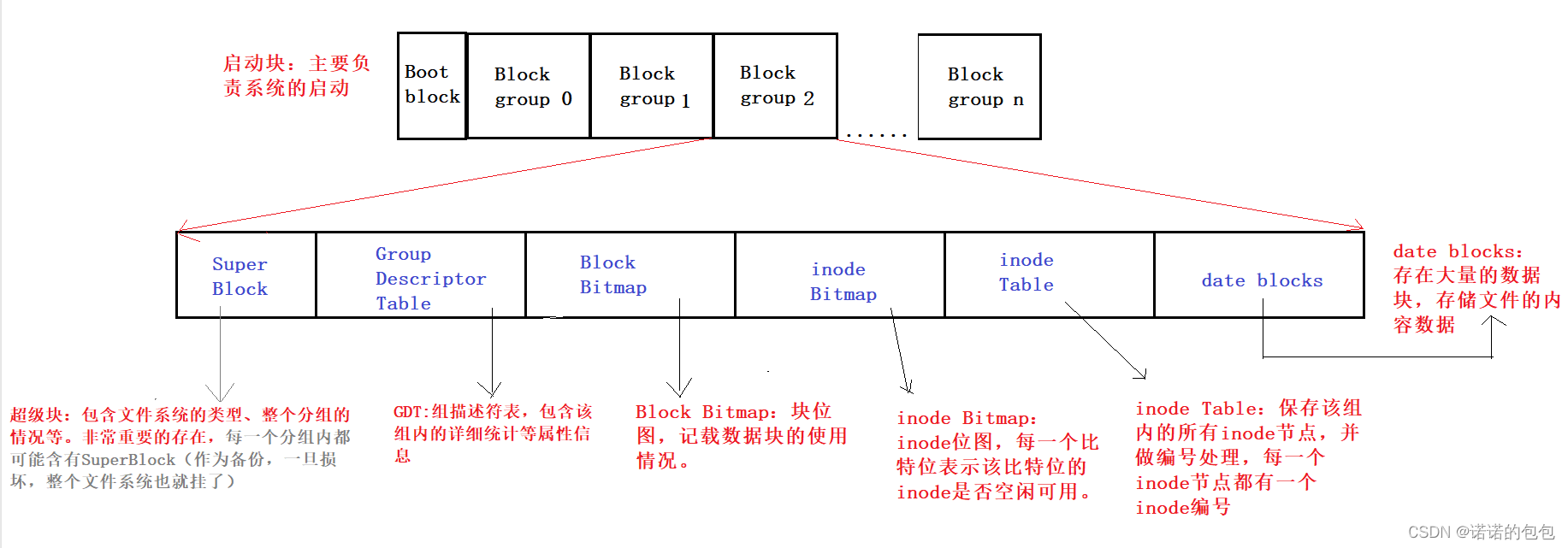 【Linux】基础IO_文件系统