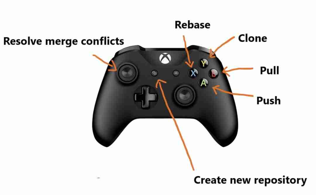 微软收购 GitHub 后对我们有什么影响？