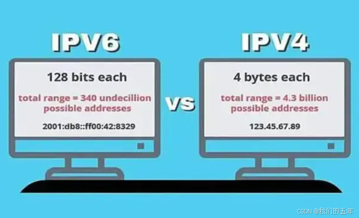 【Linux网络基础】：IP与MAC对应，IPv4及IPv6详解