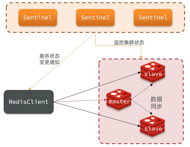 Redis内存使用率过高的预警与处理机制