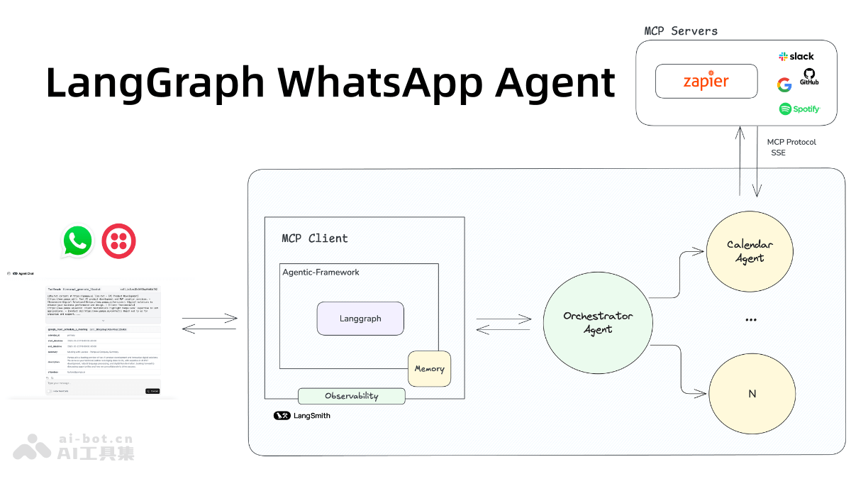 LangGraph打造WhatsAppAI助手教程