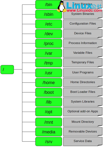 linux学习笔记二