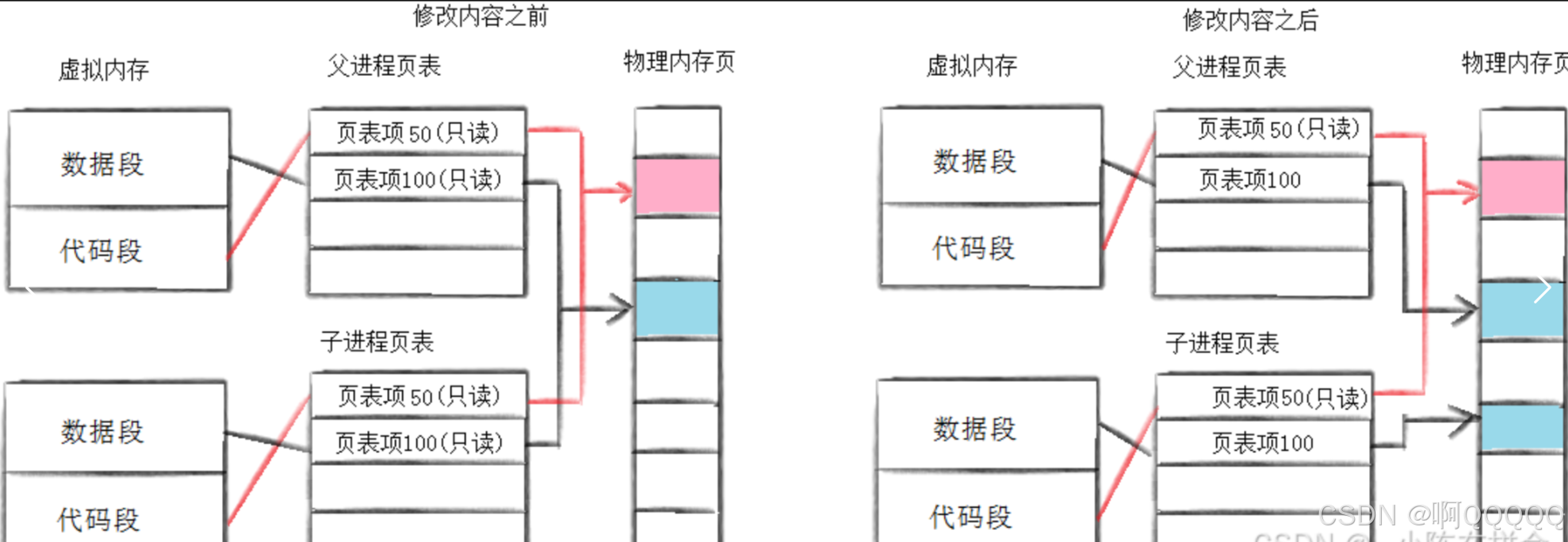 Linux系统编程:进程控制(创建,终止,等待)