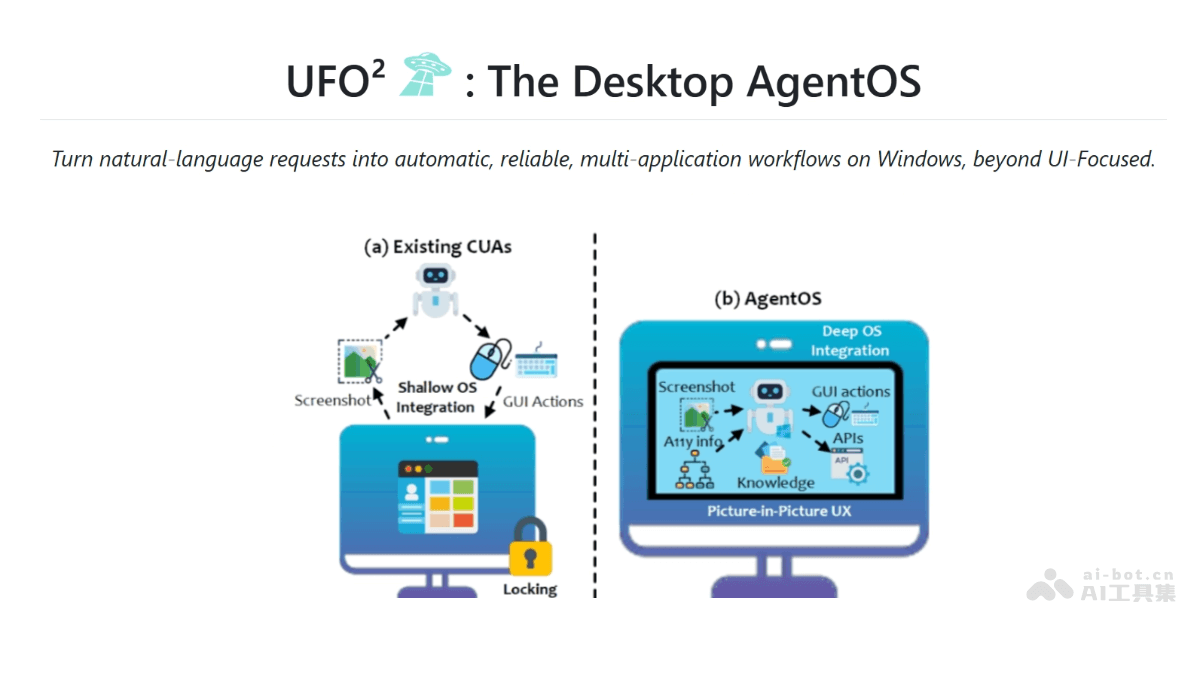 UFO² — 微软推出的 Windows 桌面 Agent 操作系统