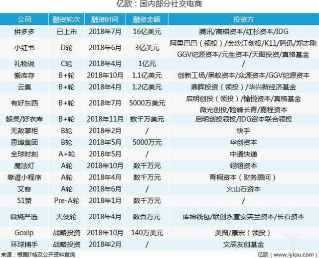 2019三大暴利创业风口，赚钱的神话都在这里面