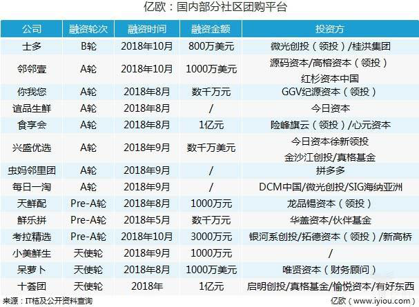2019三大暴利创业风口，赚钱的神话都在这里面