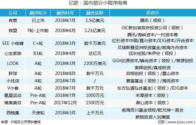 2019三大暴利创业风口，赚钱的神话都在这里面