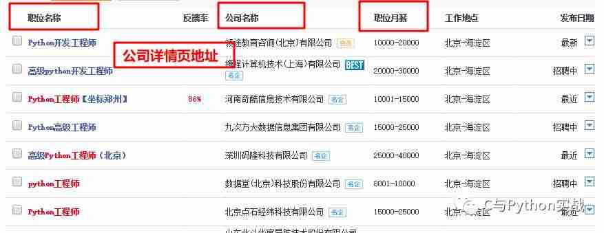 Python爬虫之五：抓取智联招聘基础版