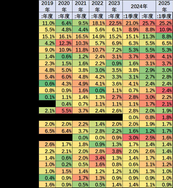 乘联会崔东树：1-3月中国占世界新能源车份额68%，自主品牌海外持续走强