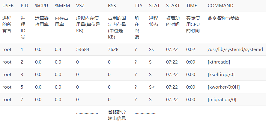 Linux命令入门必学，第1章