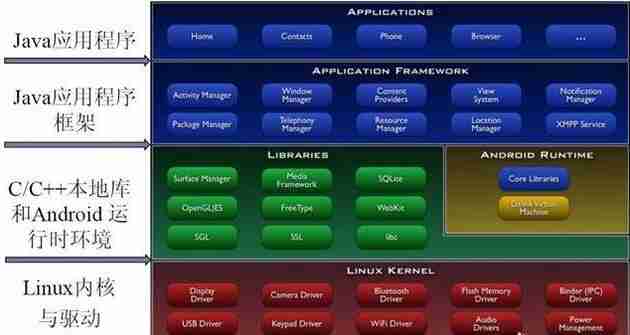 安卓编程语言,手机软件开发用什么编程语言？