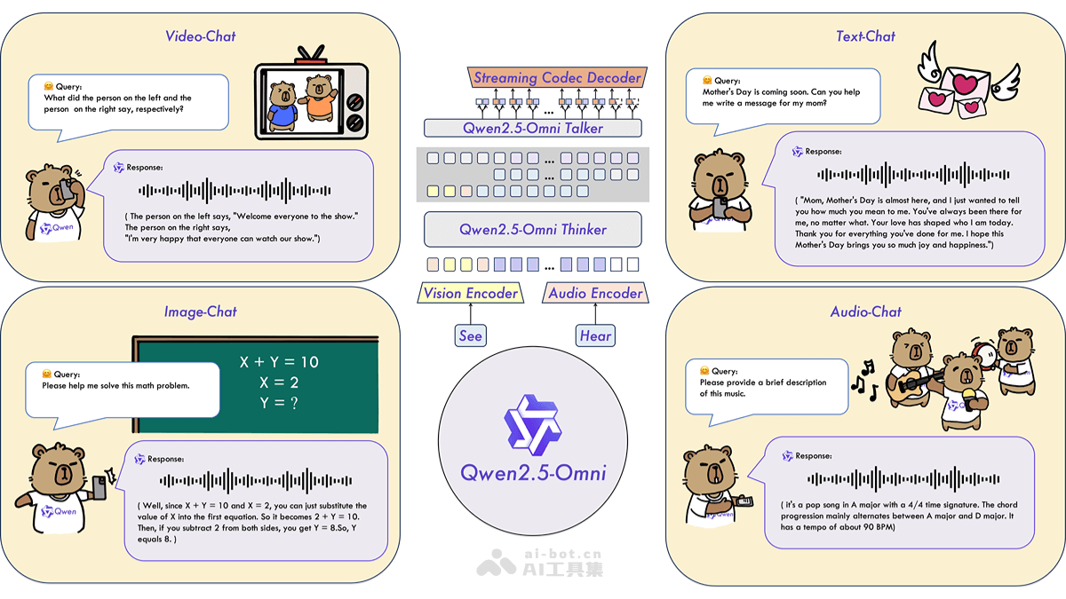 Qwen2.5-Omni-3B：阿里Qwen团队的轻量级多模态AI新作