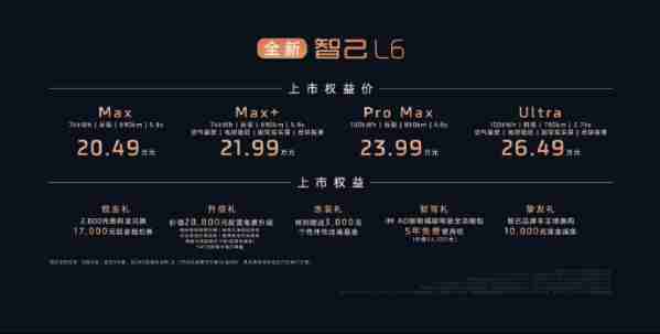 全新智己L6正式上市 全系800V平台 权益价20.49万起