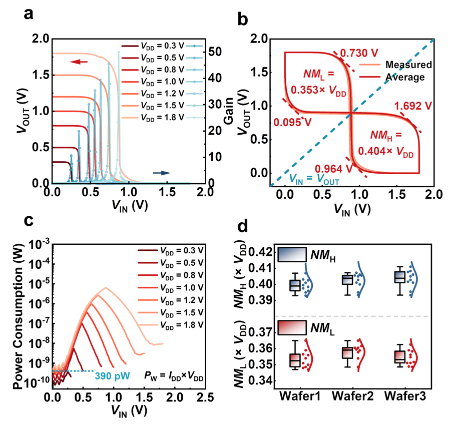 中国科学院微电子所在碳硅三维异质集成器件上取得进展