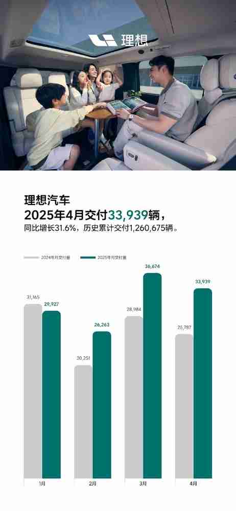 理想L系列智能焕新版发布会定档5月8日 L7/8/9或齐上新