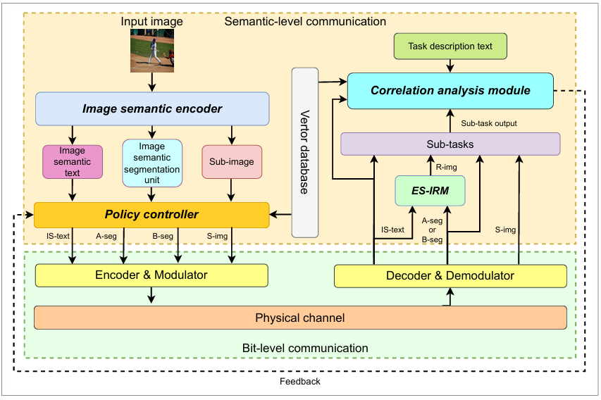 中山大学王玺钧副教授6G图像语义通信新进展
