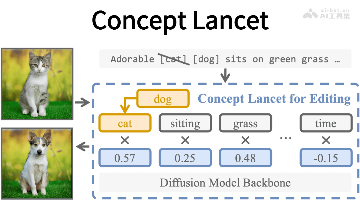 宾夕法尼亚大学新工具ConceptLancet震撼发布