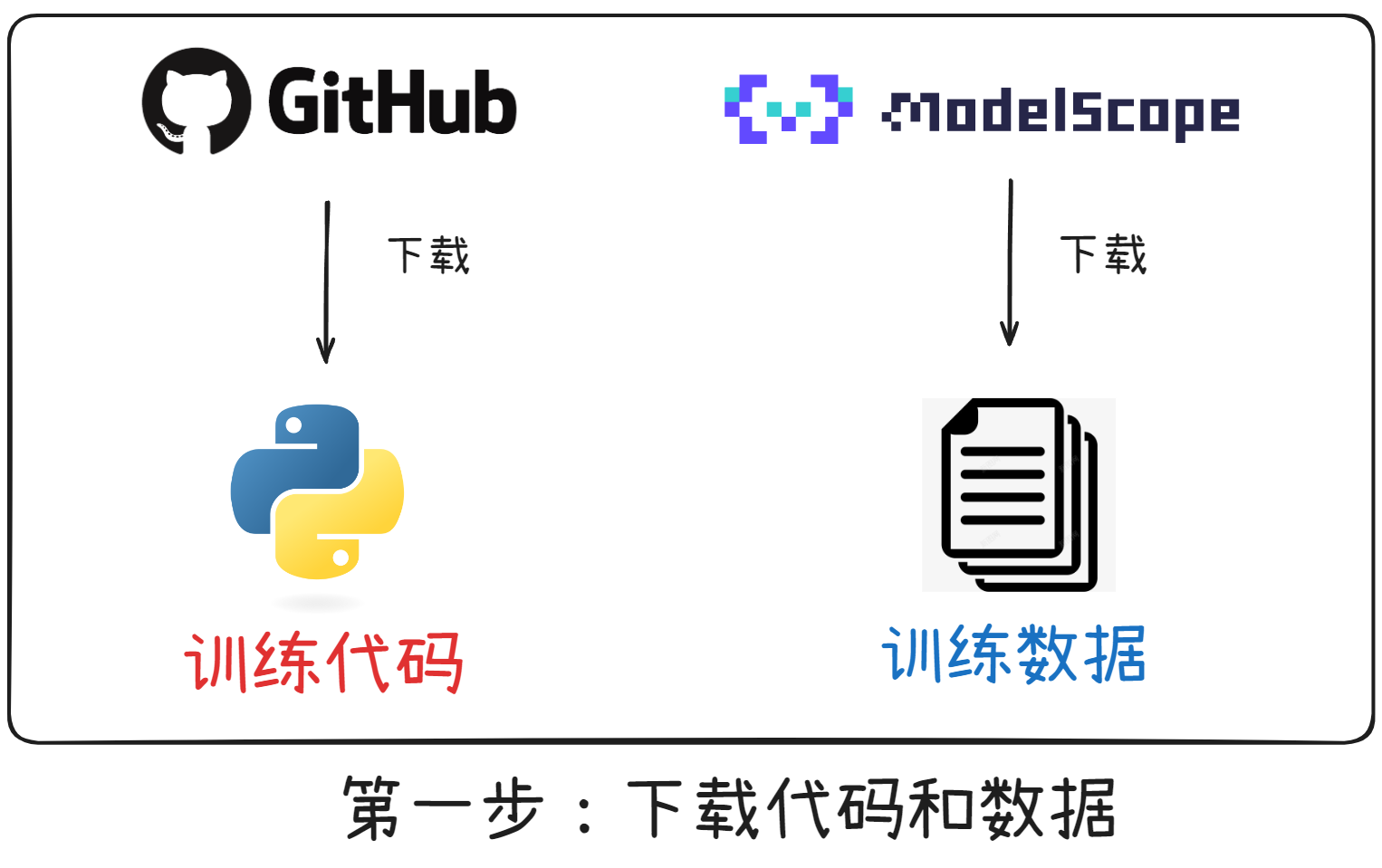 Minimind - 人人都能训练的“小”模型
