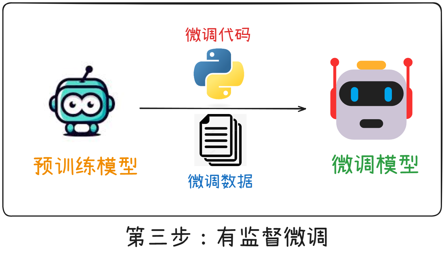 Minimind - 人人都能训练的“小”模型