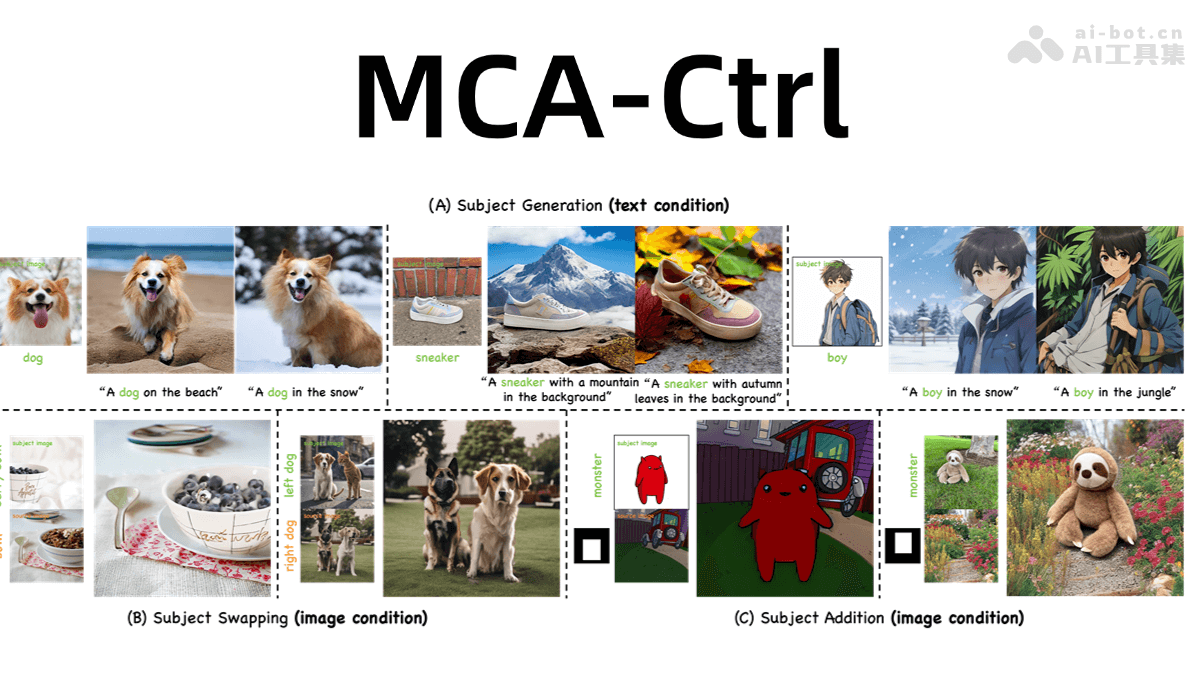 中科院中科大MCA-Ctrl框架震撼发布