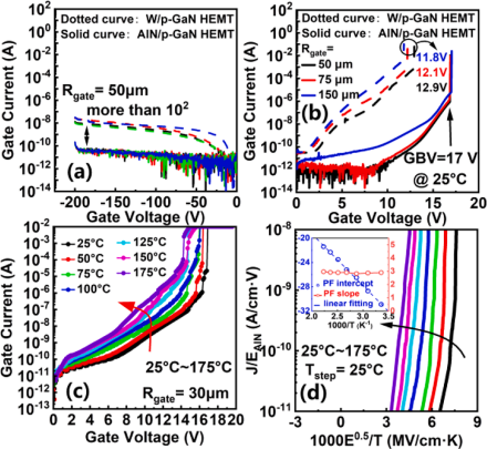 国家工程中心突破：磁控溅射AlN层提升p-GaNHEMT性能