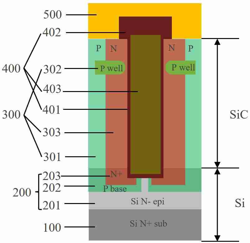 森国科“具有异质结的Si/SiCMOS器件及制作方法”专利公布