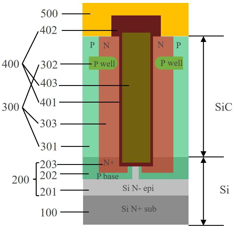 森国科Si/SiCMOS异质结器件专利震撼发布