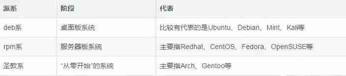 作为一名软件工程学生想要自学Linux,可以从哪方面开始学习?
