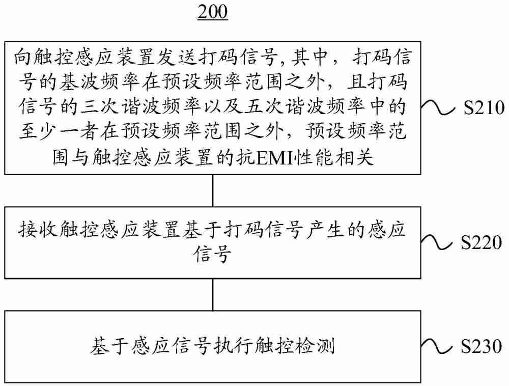 【授权】荣耀“摄像装置及电子设备”专利获授权