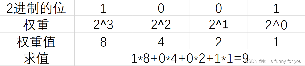 进制转换秘诀与实用技巧