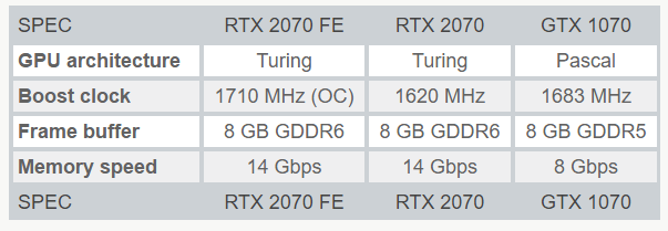 业界 | 英伟达新利剑：发布RTX20系列新显卡，图灵框架铺垫