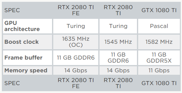 业界 | 英伟达新利剑：发布RTX20系列新显卡，图灵框架铺垫