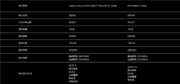 七彩虹iGame RTX 5060 Ti Ultra W OC 16GB显卡评测：进阶甜品级的实力担当