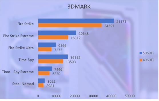 七彩虹iGame RTX 5060 Ti Ultra W OC 16GB显卡评测：进阶甜品级的实力担当