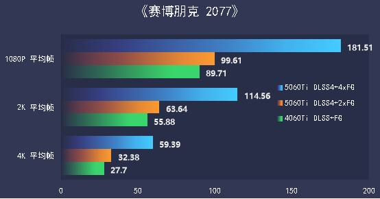 七彩虹iGame RTX 5060 Ti Ultra W OC 16GB显卡评测：进阶甜品级的实力担当