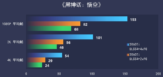 七彩虹iGame RTX 5060 Ti Ultra W OC 16GB显卡评测：进阶甜品级的实力担当