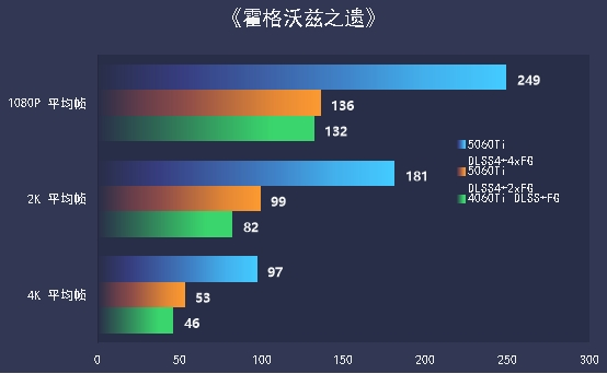 七彩虹iGame RTX 5060 Ti Ultra W OC 16GB显卡评测：进阶甜品级的实力担当