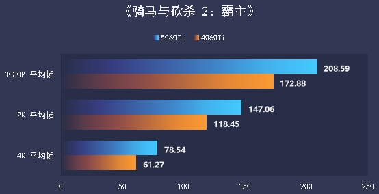 七彩虹iGame RTX 5060 Ti Ultra W OC 16GB显卡评测：进阶甜品级的实力担当
