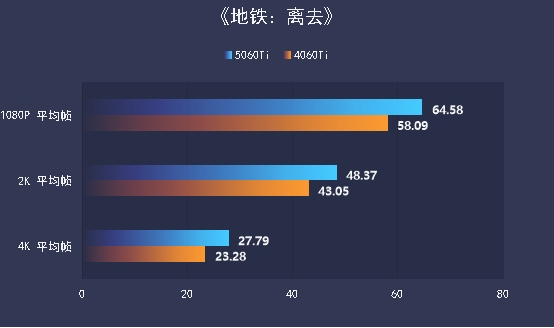 七彩虹iGame RTX 5060 Ti Ultra W OC 16GB显卡评测：进阶甜品级的实力担当