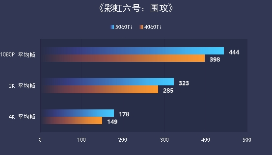 七彩虹iGame RTX 5060 Ti Ultra W OC 16GB显卡评测：进阶甜品级的实力担当