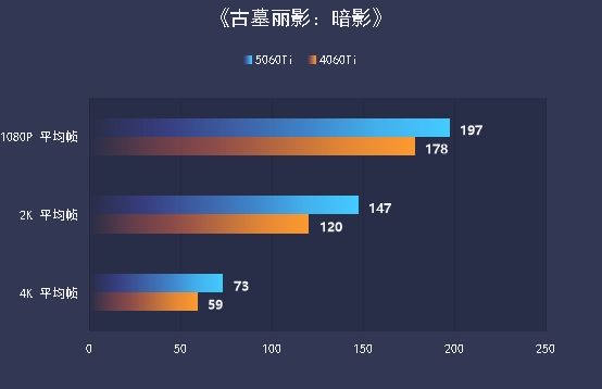 七彩虹iGame RTX 5060 Ti Ultra W OC 16GB显卡评测：进阶甜品级的实力担当