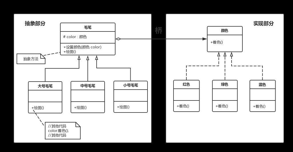 设计模式的征途—8.桥接(Bridge)模式