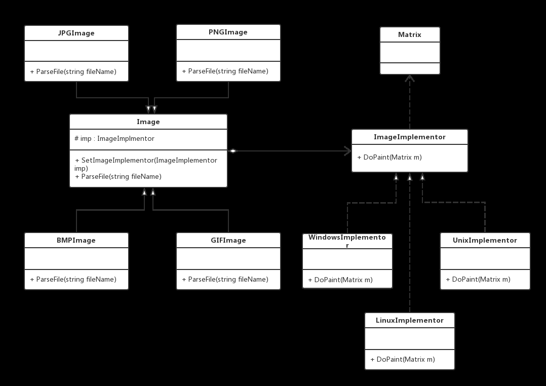 设计模式的征途—8.桥接(Bridge)模式
